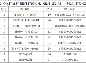 銅及合金復(fù)合板材質(zhì)組合業(yè)績