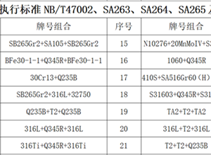 多層及其他復(fù)合板材質(zhì)組合業(yè)績